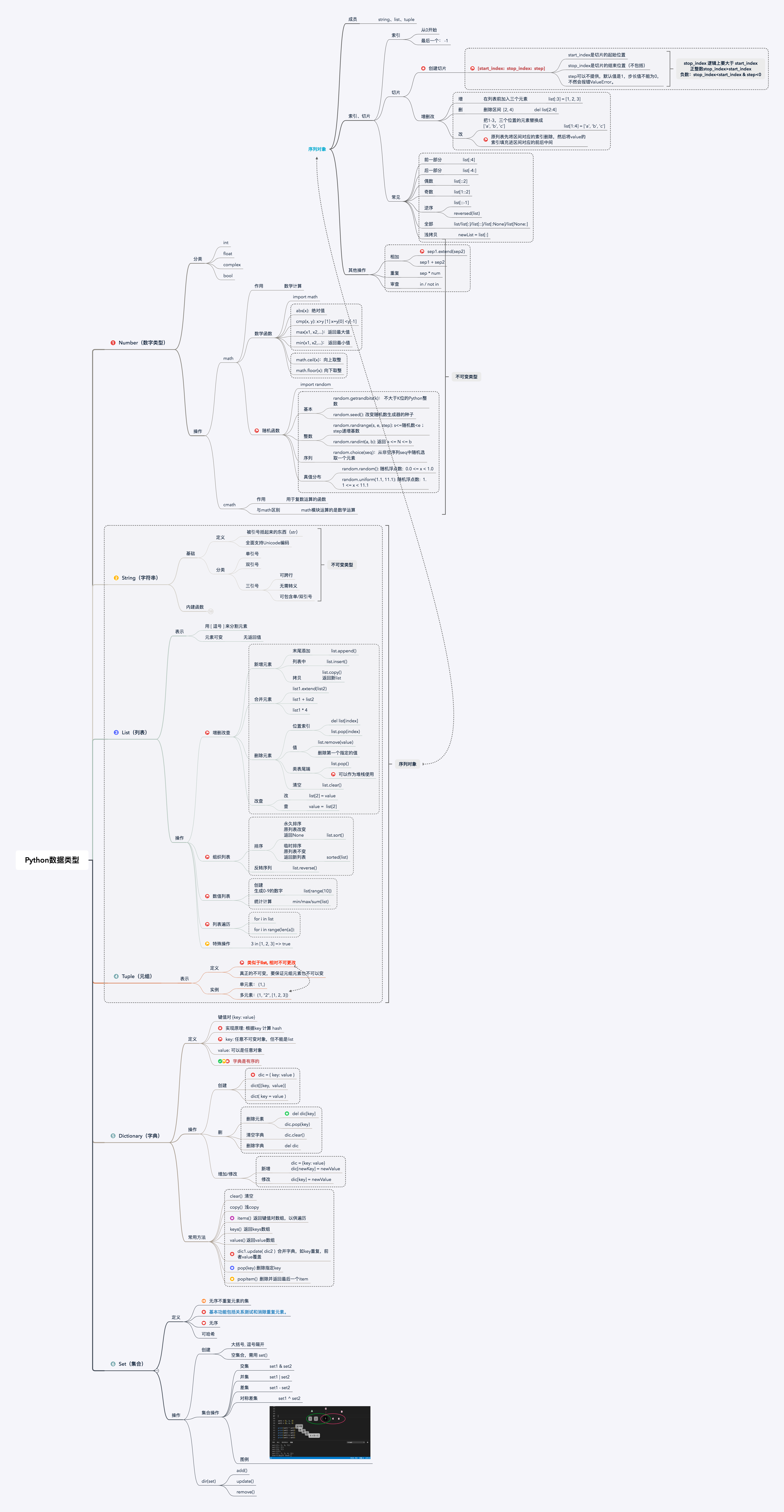 Python基础数据类型