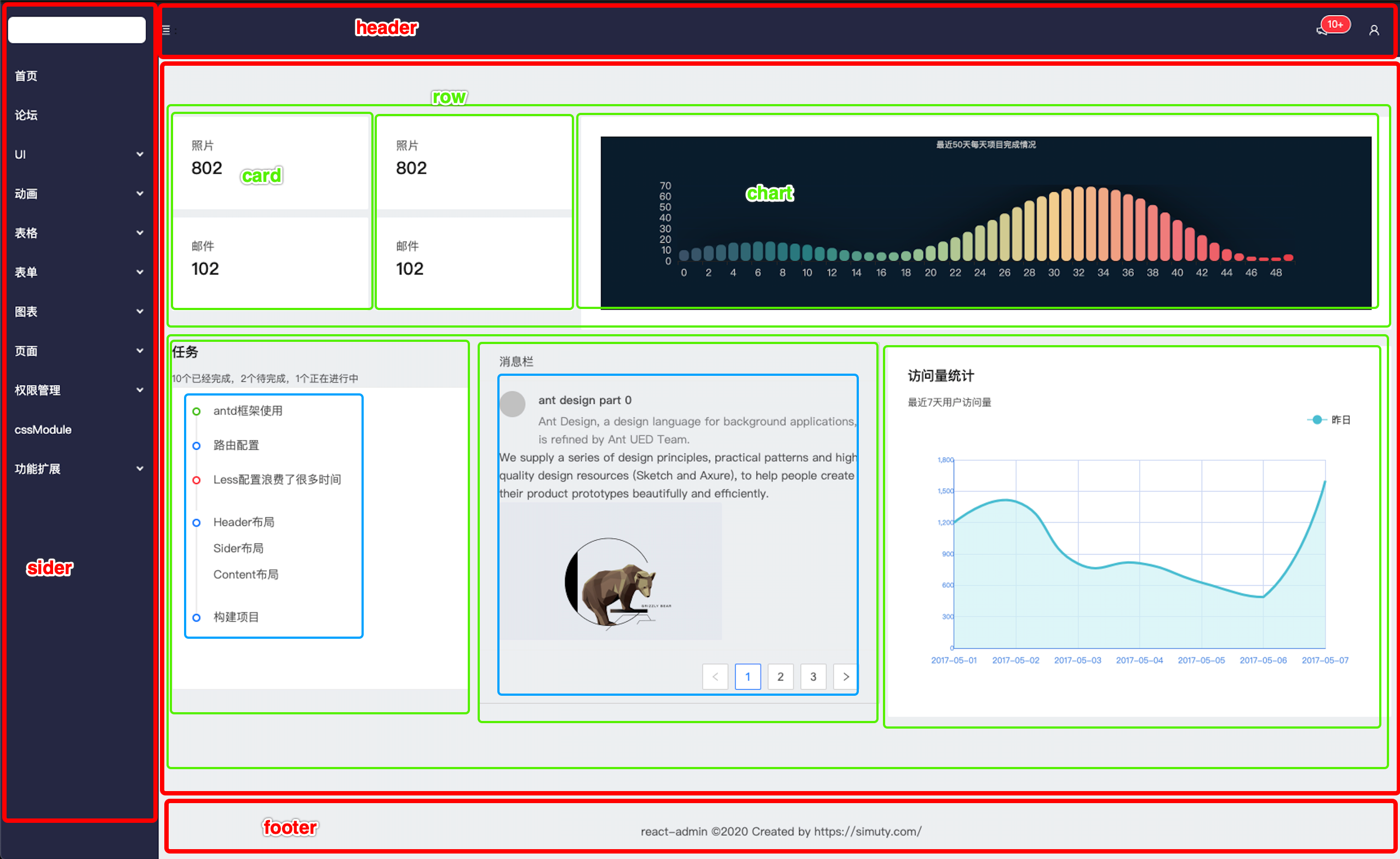 整体布局与首页